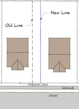 Lot Line Adjusments and Mergers