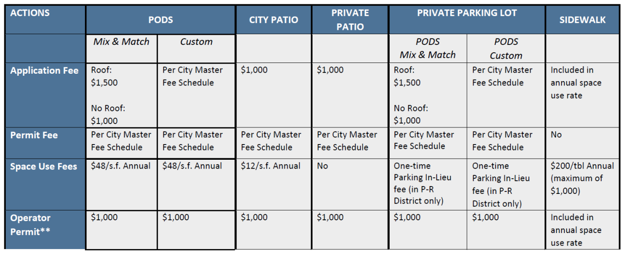 Outdoor Dining Fee Table Graphic