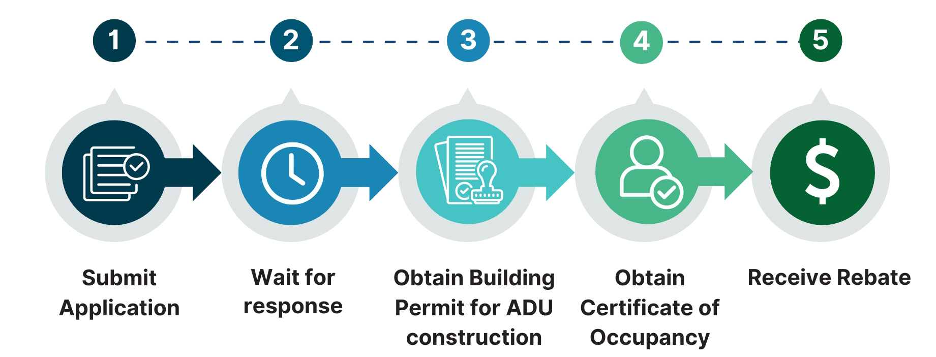 ADU Flowchart of steps listed below